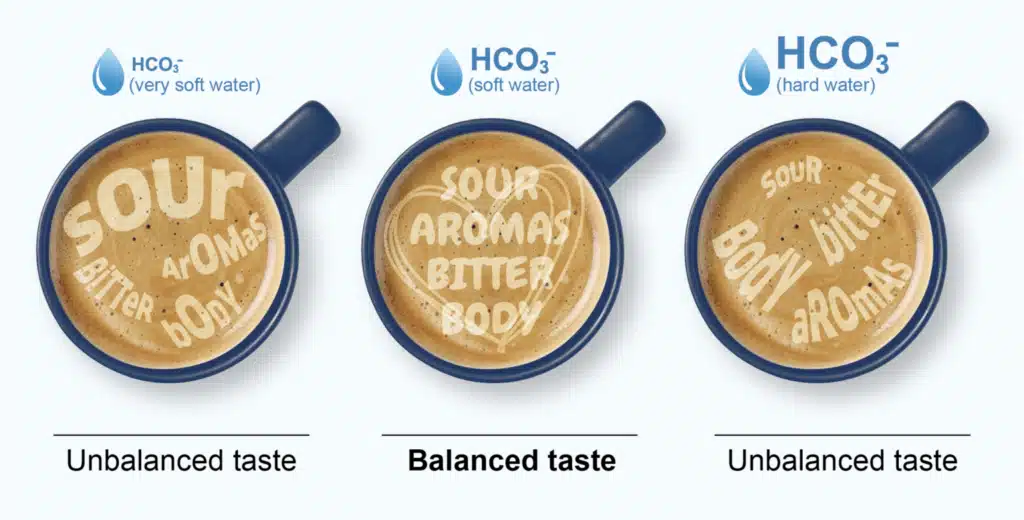 Comparison of coffee taste affected by water hardness levels