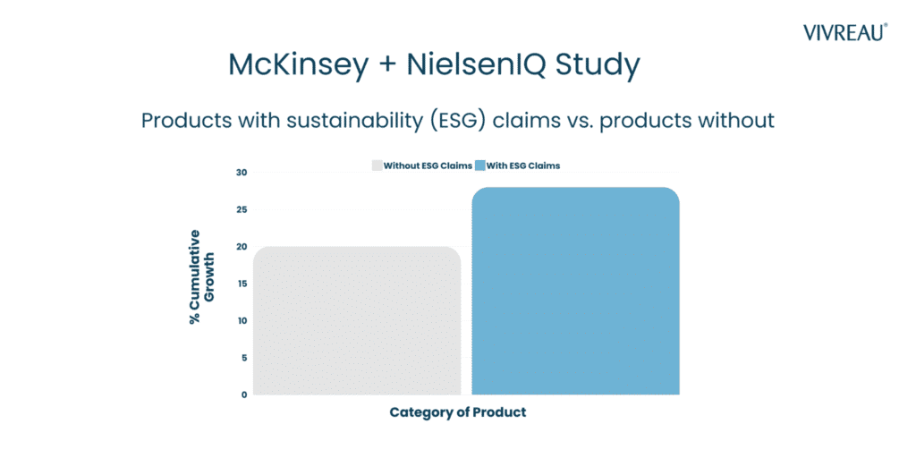 comparison of cumulative growth between products with and without ESG claims