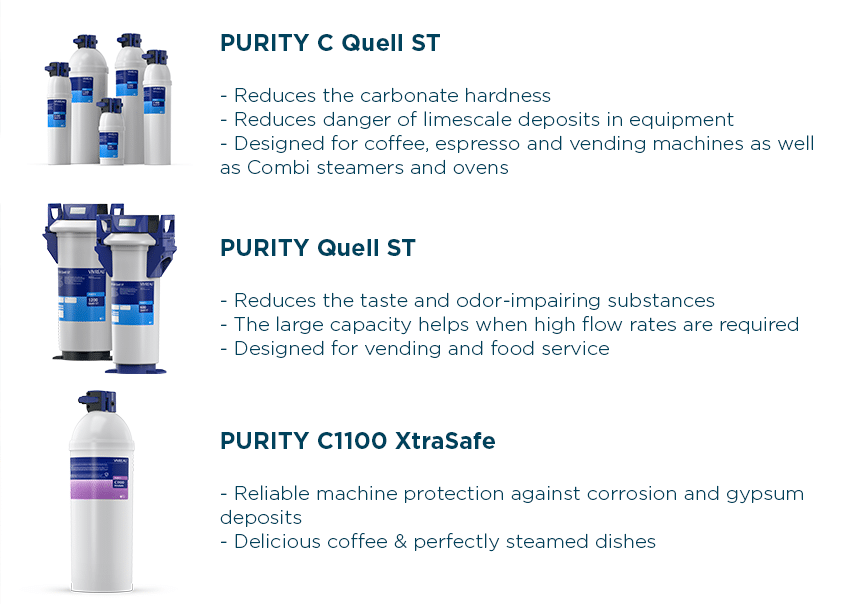 Overview of PURITY water filter models and benefits