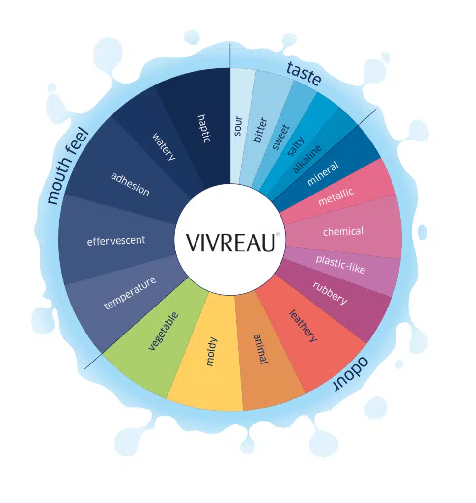 Vivreau flavor wheel illustrating taste, mouthfeel, and odor aspects of water quality