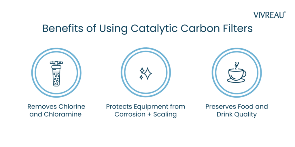 Infographic on benefits of using catalytic carbon filters: removes chlorine and chloramine, protects equipment from corrosion and scaling, and preserves food and drink quality