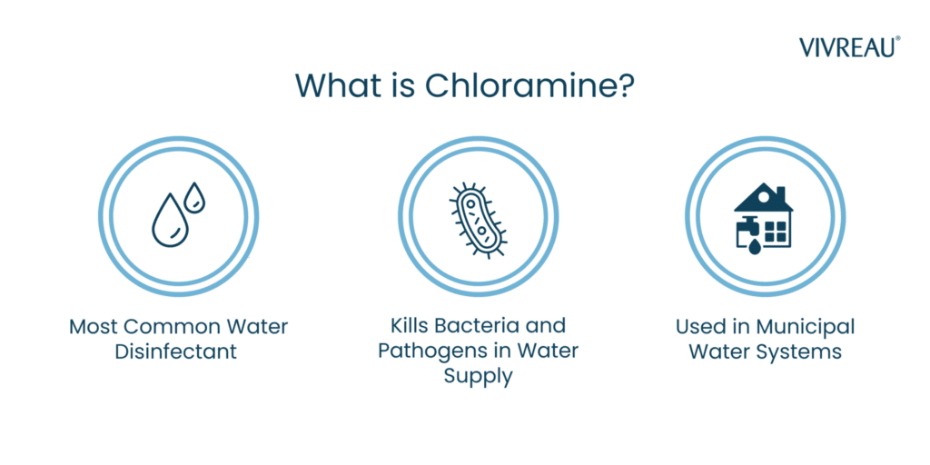 Illustration explaining chloramine as a common water disinfectant used in municipal systems